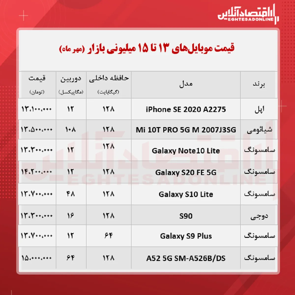 قیمت گوشی (محدوده ۱۵ میلیون تومان)
