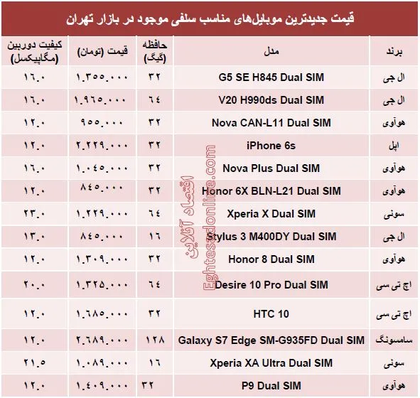 بهترین گوشی‌های سلفی کدامند؟ +قیمت