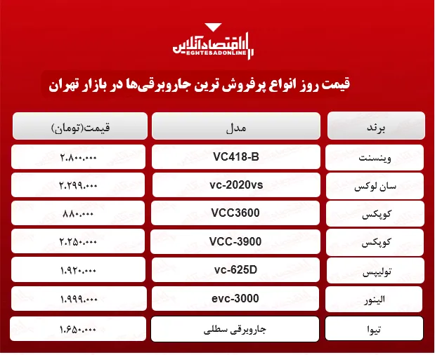 قیمت پرفروش‌ترین جاروبرقی‌های بازار؟ +جدول