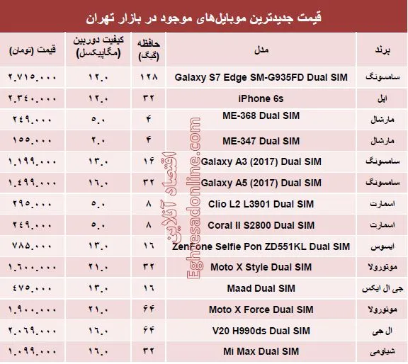 قیمت جدیدترین ‌موبایل‌های بازار؟ +مشخصات
