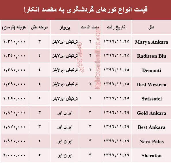 هزینه سفر به آنکارا در بهمن ماه۹۶ +جدول