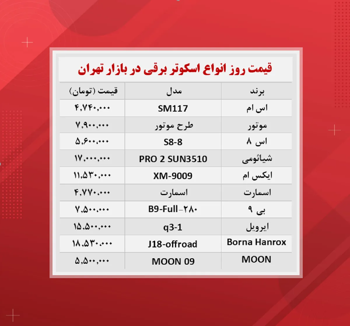 قیمت اسکوتر برقی (۱۴۰۰/۸/۲۳)