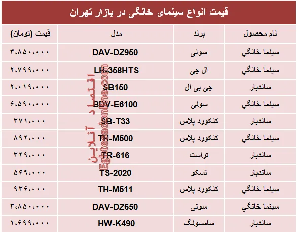 نرخ انواع سینما خانگی در بازار تهران؟ +جدول