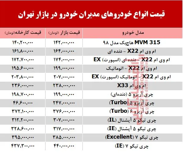 قیمت انواع خودروهای مدیران خودرو در بازار +جدول
