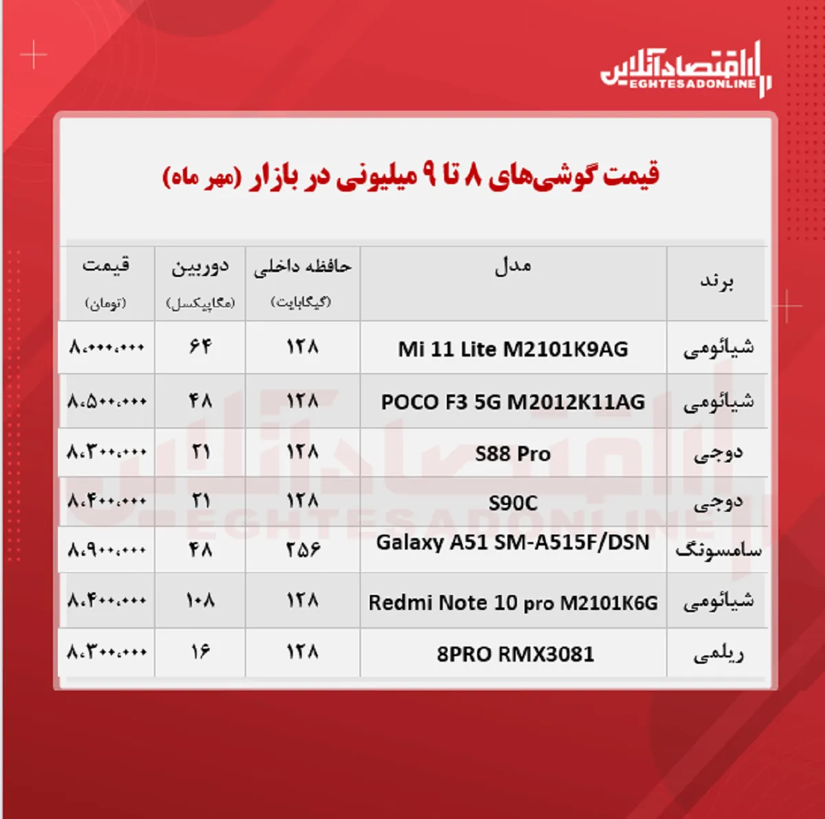 قیمت گوشی (محدوده ۹ میلیون تومان/ ۱۹ مهر )