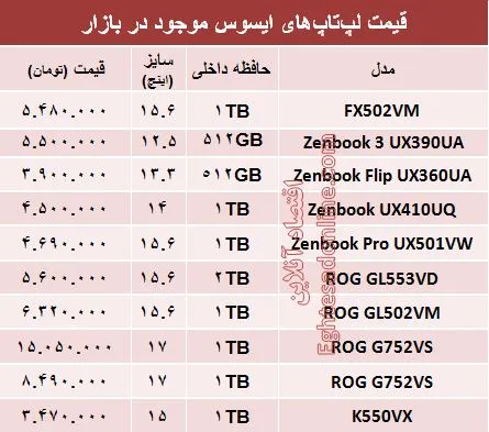 قیمت روز انواع لپ‌تاپ با برند ایسوس +جدول