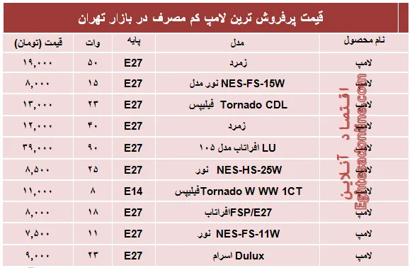 پرفروش‌ترین‌ لامپ‌های کم مصرف؟ +قیمت‌
