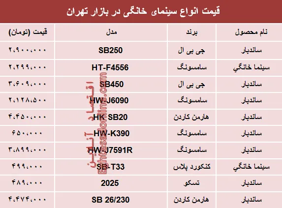 نرخ انواع سینما خانگی در بازار تهران؟ +جدول
