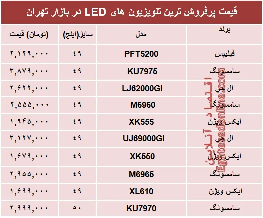 نرخ انواع تلویزیون‌ها‌ی ‌LED در بازار؟ +جدول