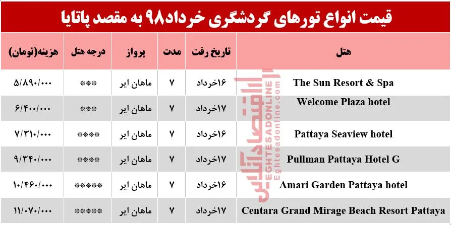 7شب اقامت در پاتایا چقدر آب می‌خورد؟