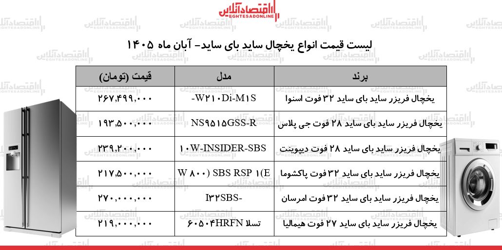 ی ی