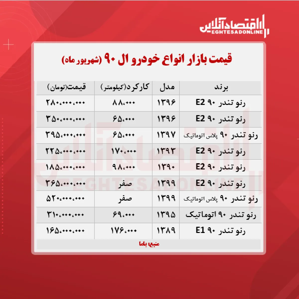 ال ۹۰، ۵۲۰ میلیون تومان شد + جدول