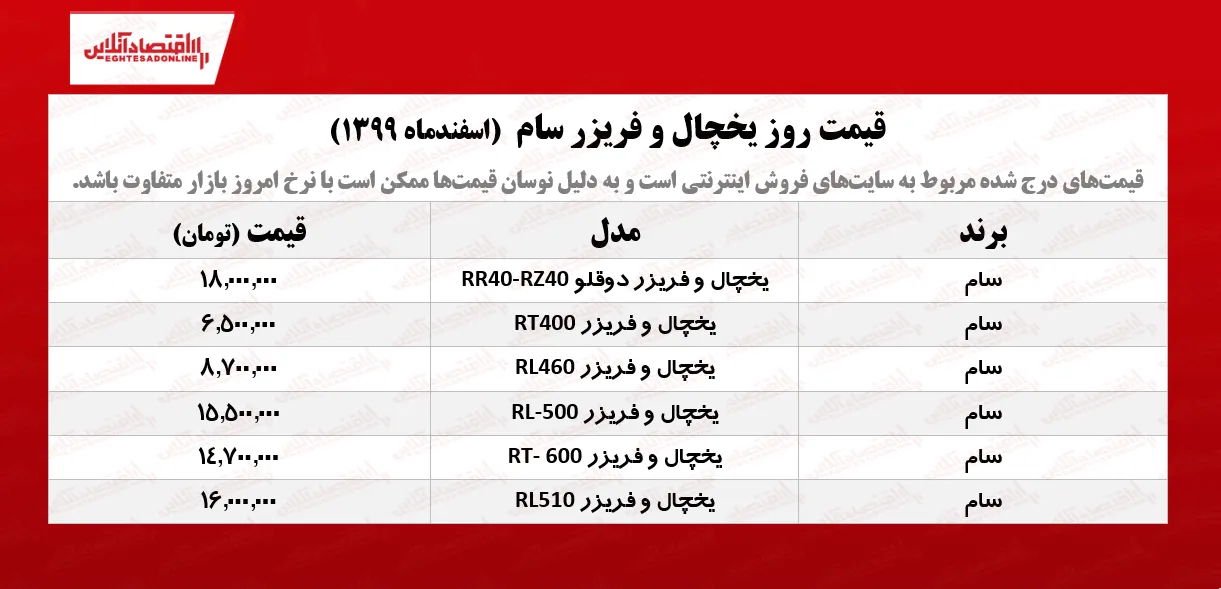 قیمت یخچال فریزر سام /۱۷اسفندماه