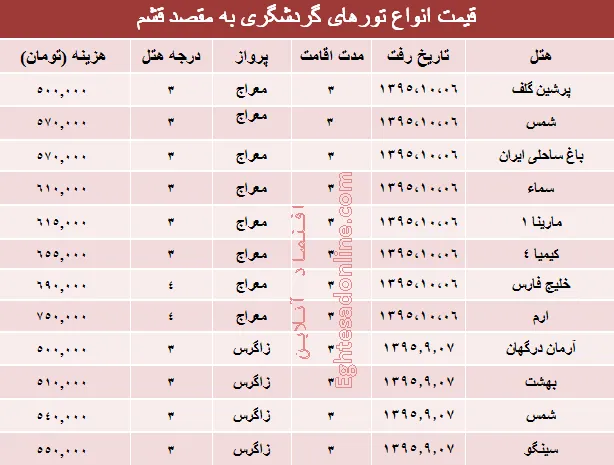 مظنه تورهای زمستانی قشم؟ +جدول