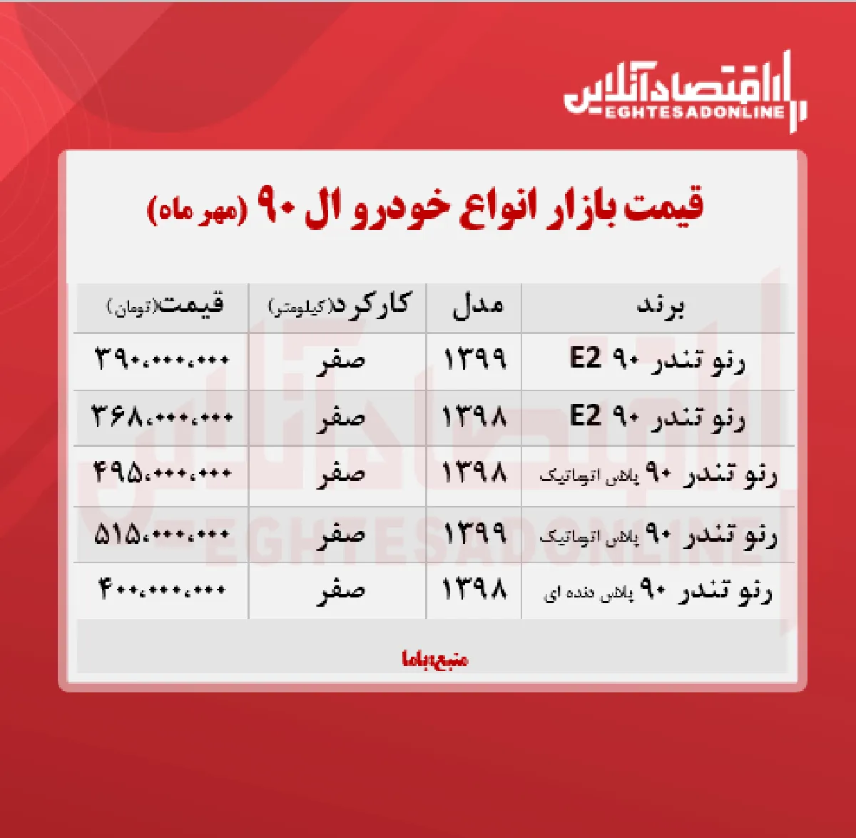 قیمت ال نود صفر ۱۴۰۰