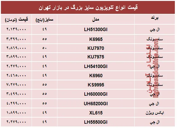 مظنه انواع تلویزیون سایز بزرگ +جدول