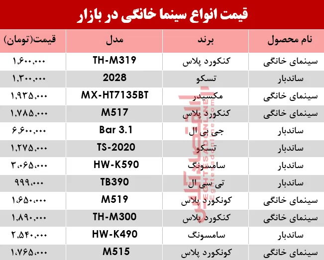 نرخ انواع سینما خانگی در بازار؟ +جدول