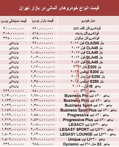 خودروهای آلمانی در بازار تهران چند؟ +جدول