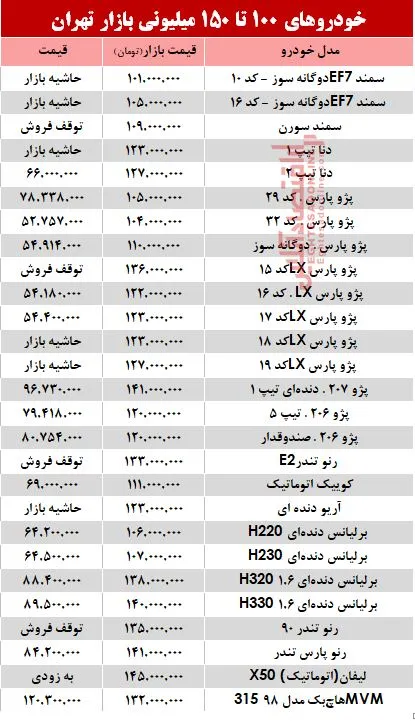 خودروهای 100 تا 150میلیونی بازار تهران +جدول