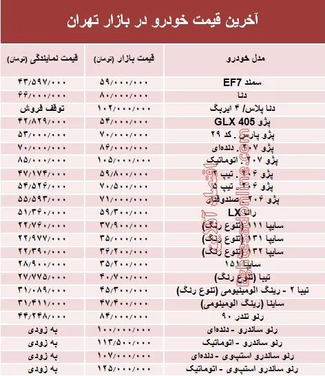 آخرین قیمت خودرو در بازار تهران +جدول