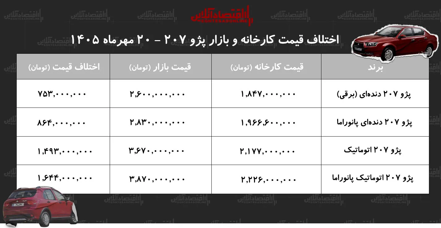 پژو 207