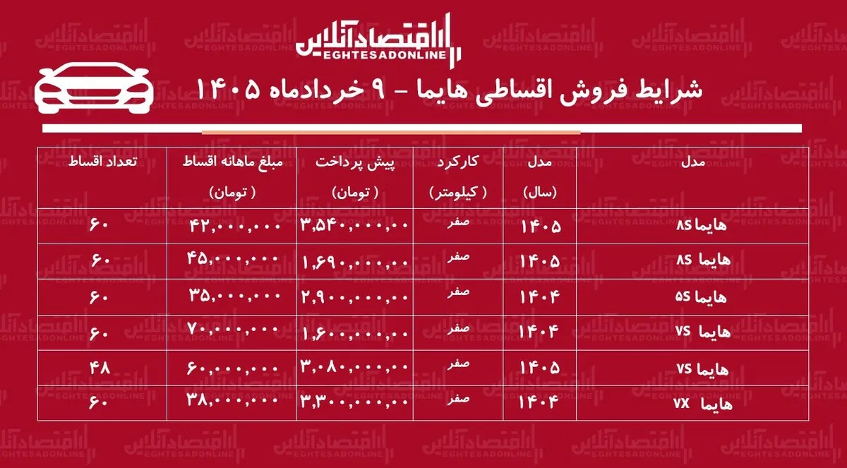 شرایط جدید فروش اقساطی هایما در بازار / با اقساط ۵ ساله شاسی بلند بخرید + جدول خردادماه ۱۴۰۵
