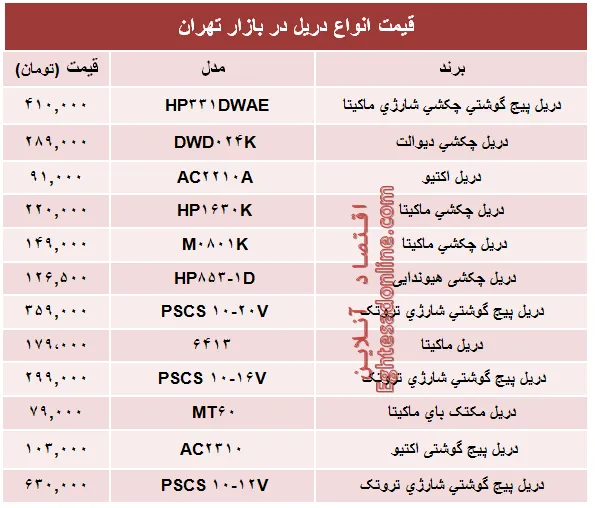 نرخ انواع دریل در بازار تهران؟ +جدول
