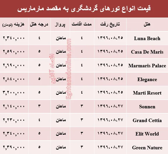 هزینه سفر به مارماریس در آبان ماه جاری +جدول