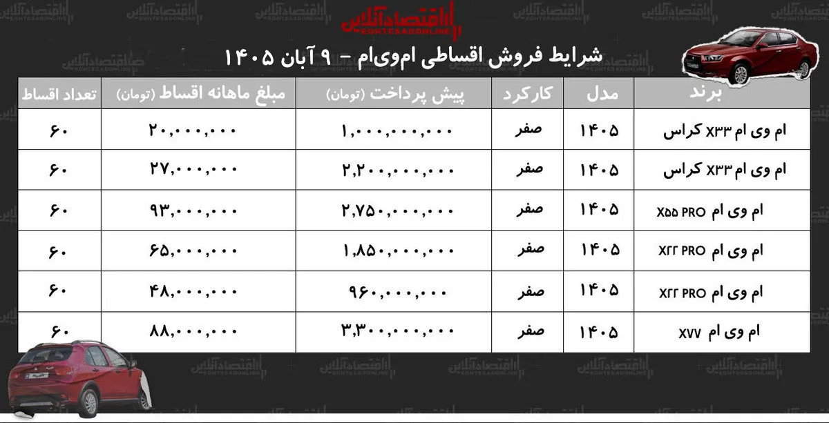 اقساطی