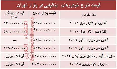 خودروهای ایتالیایی در بازار تهران چند؟ + جدول