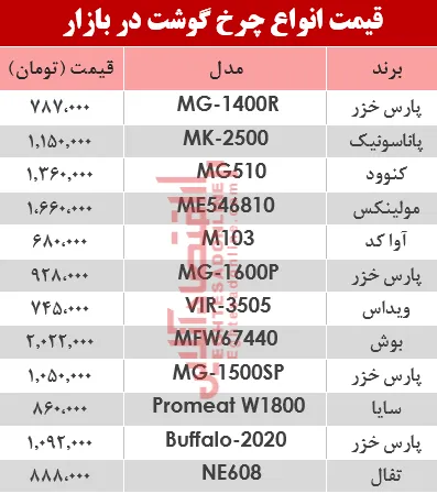 قیمت انواع چرخ گوشت‌ در بازار؟ +جدول