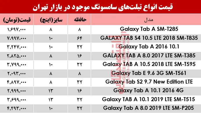 مظنه انواع تبلت‌های سامسونگ در بازار؟+جدول