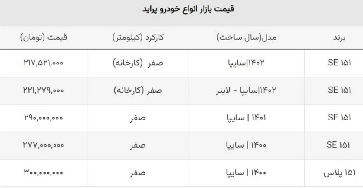 پراید صفر امروز چند؟ + جدول قیمت بازار و کارخانه