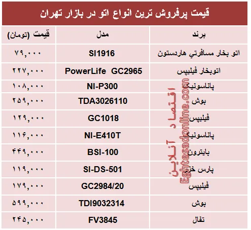 قیمت پرفروش‌ترین انواع اتو در بازار؟