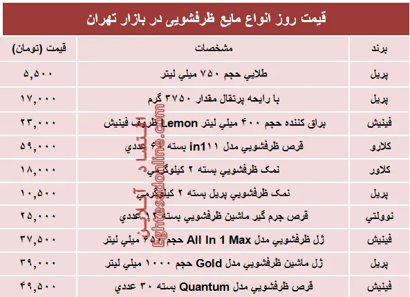 قیمت روز انواع مایع ظرفشویی در بازار؟ +جدول