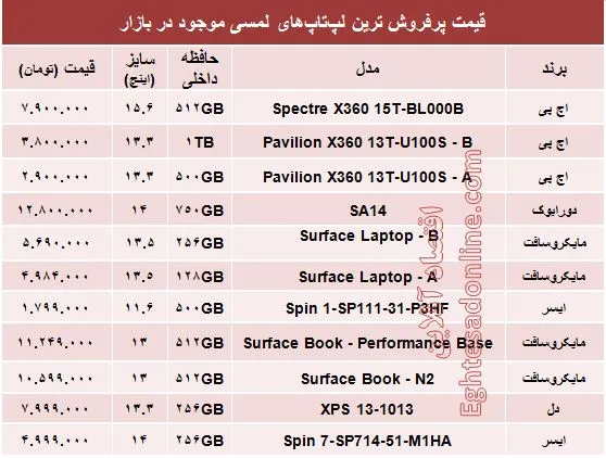 قیمت انواع لپ‌تاپ لمسی در بازار؟ +جدول