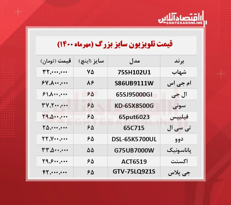قیمت تلویزیون سایز بزرگ / ۷مهرماه