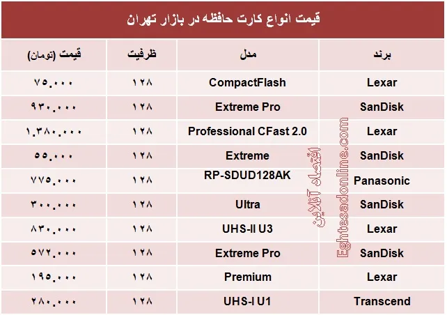 انواع کارت حافظه ۱۲۸ گیگ چند؟ +جدول