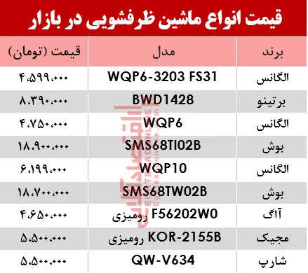 قیمت انواع ماشین ظرفشویی در بازار؟ +جدول