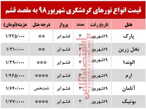 تور 3روزه قشم چند؟