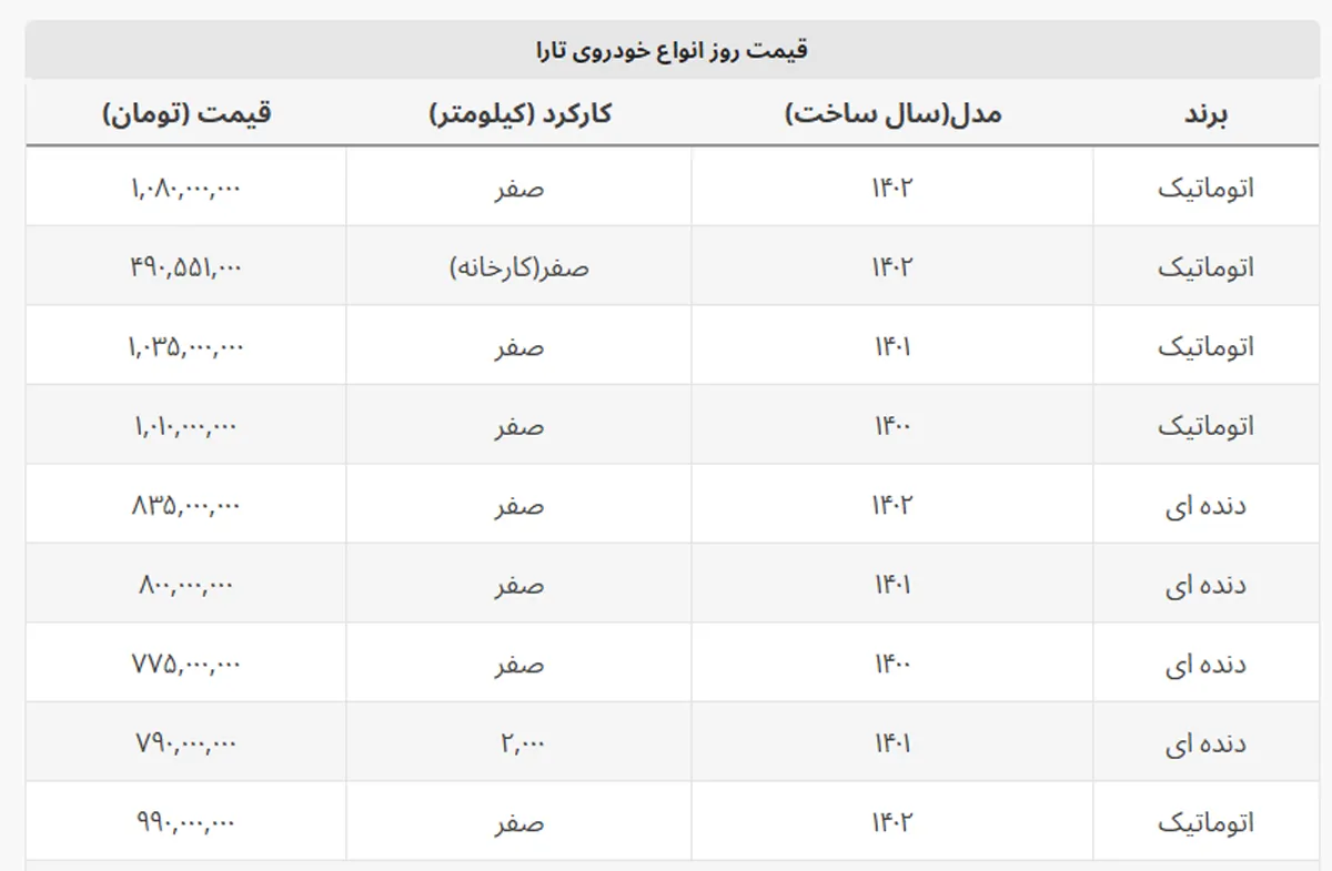 فروشنده ها ارزان تر می فروشند + قیمت روز تارا