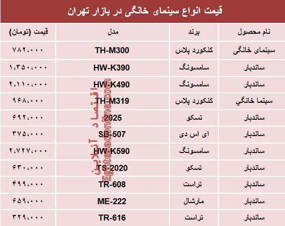 نرخ انواع سینما خانگی در بازار تهران؟ +جدول