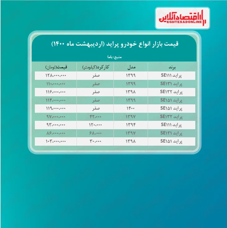 قیمت پراید امروز ۱۴۰۰/۲/۲۶