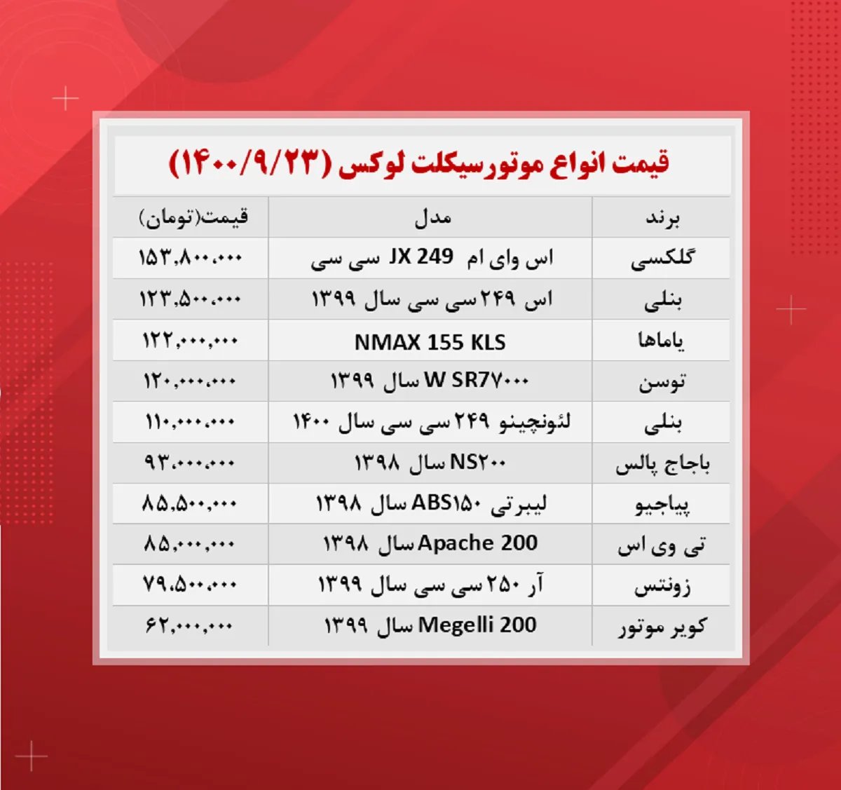 قیمت موتورسیکلت (لوکس ترین ها ۱۴۰۰/۹/۲۳)