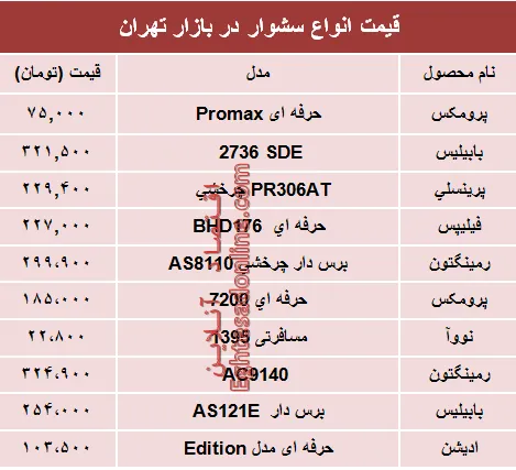 نرخ انواع سشوار در بازار تهران؟ +جدول