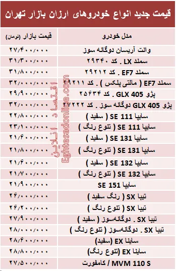 ارزان‌قیمت‌ترین خودروهای بازار + جدول