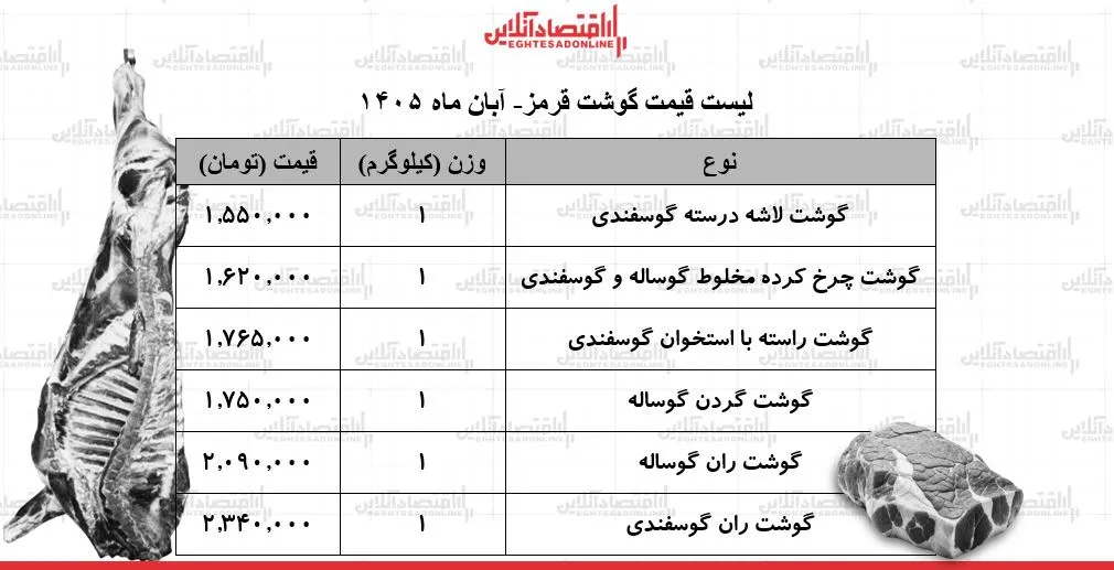 گوشت