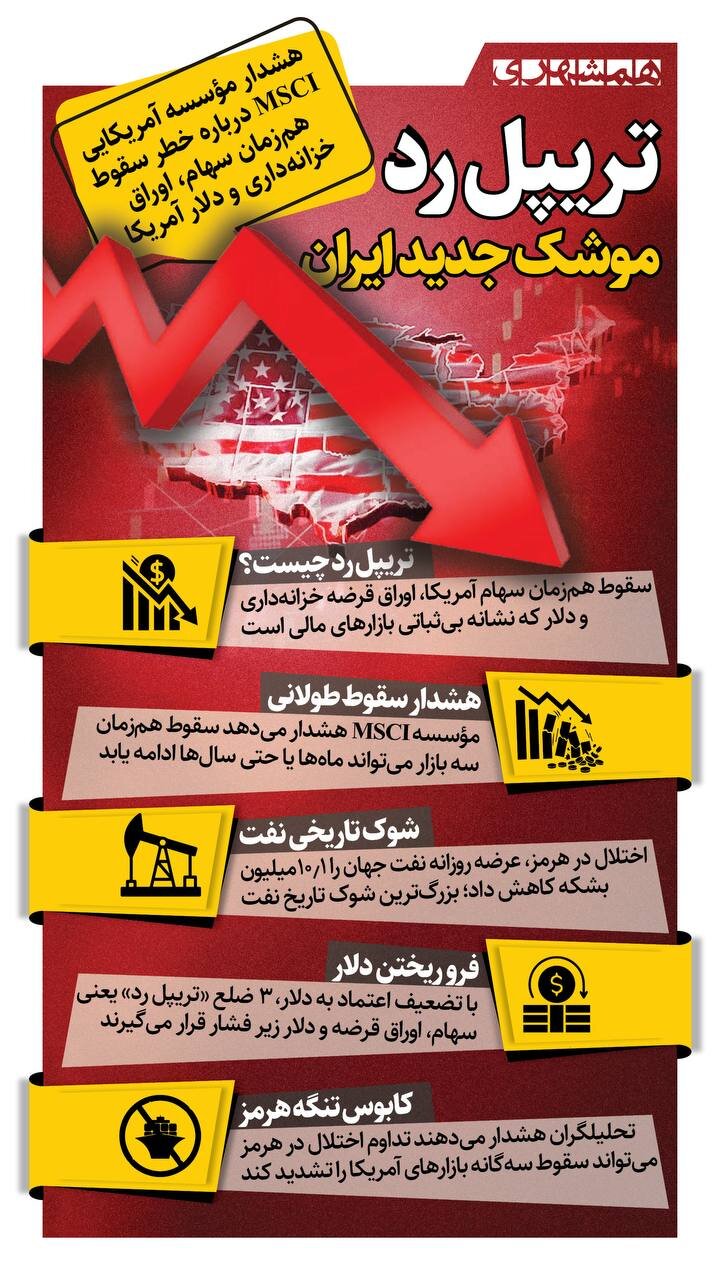 همه‌چیز درباره سلاح مخوف ایران برای جنگ با آمریکا / «تریپل رد» چیست و چه کاربردی دارد؟ + اینفوگرافیک