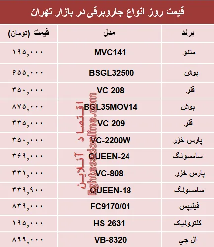 نرخ انواع جاروبرقی دربازار چند؟ +جدول