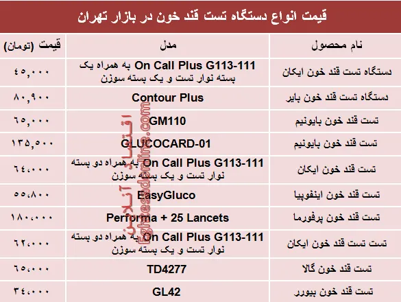 نرخ انواع دستگاه تست قند خون دربازار؟ +جدول